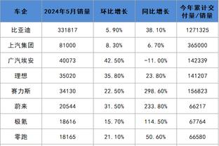 夸利亚雷拉：那不勒斯告别下赛季欧冠？本轮战平是一次严重的失误